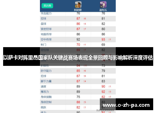 以萨卡对阵里昂国家队关键战赛场表现全景回顾与影响解析深度评估